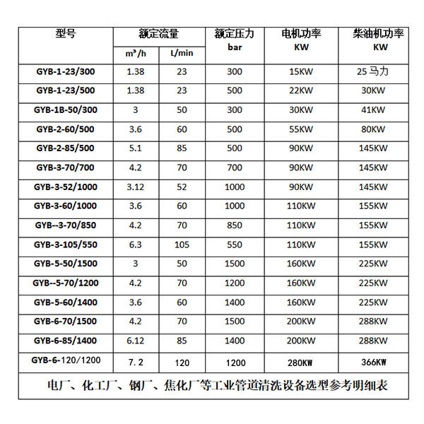 反应釜高压清洗机